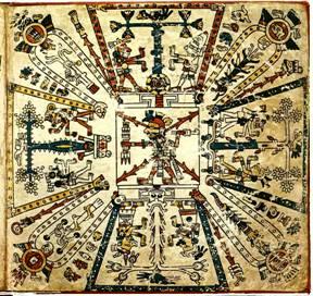 Fejervary Mayer Codex
