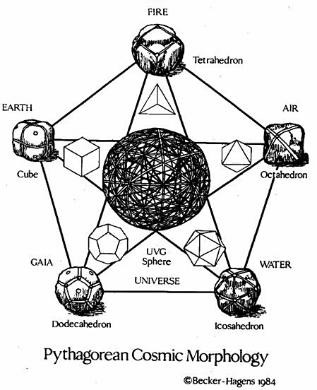 UVG 120 Sphere with all five Platonic solids