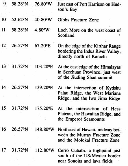 Planetary Grid coordinates chart page 2