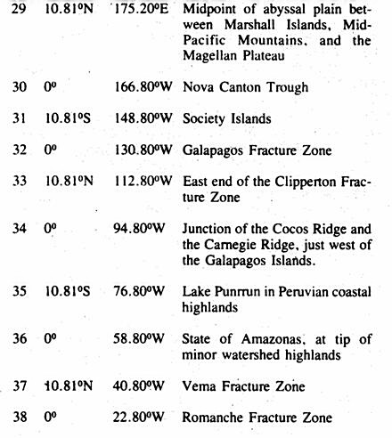 Planetary Grid coordinates chart page 3