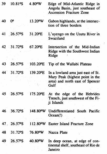 Planetary Grid coordinates chart page 4