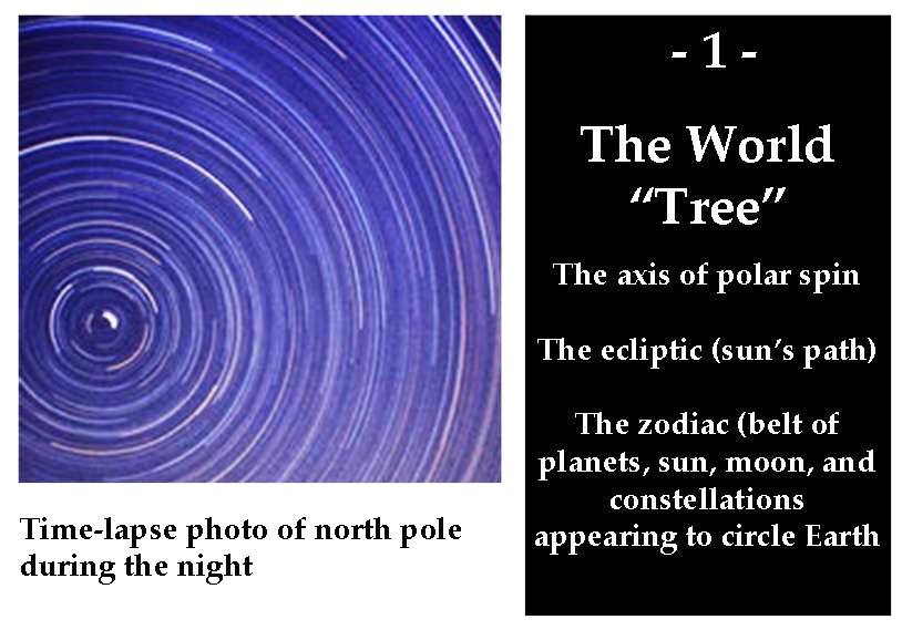 Slide 12 — Spinning of Earth on polar axis