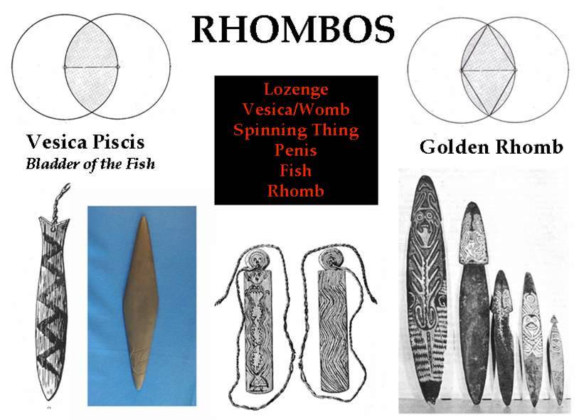 Slide 13 — Greek rhombos: fish, penis, rhomb, and womb