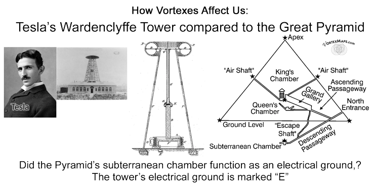 Tesla tower compared to Great Pyramid